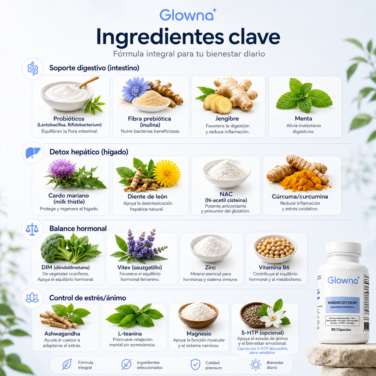 Glowna® Sistema anti-acné hormonal